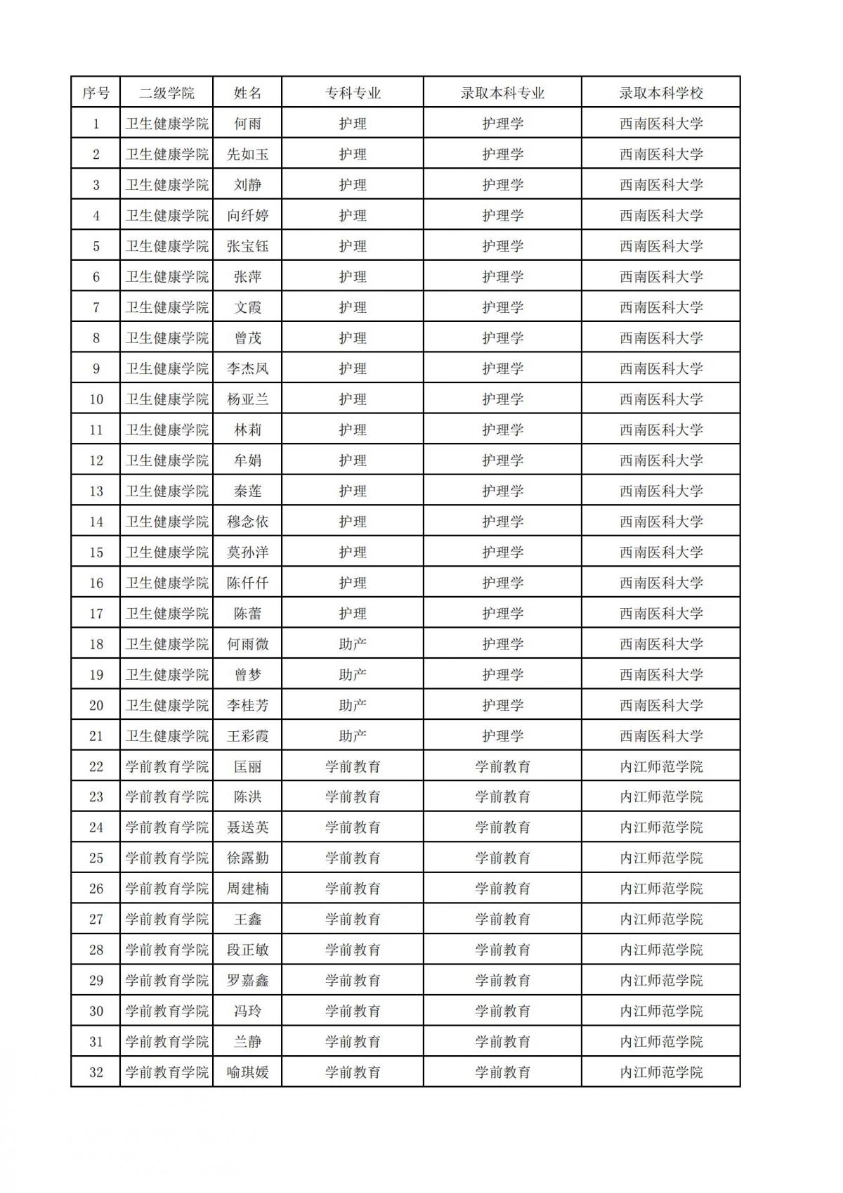 附件1：2022