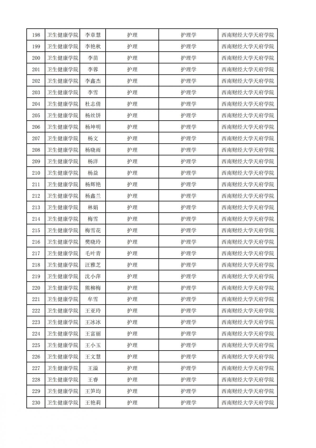附件1：2022