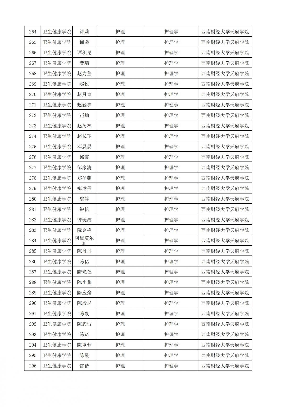 附件1：2022
