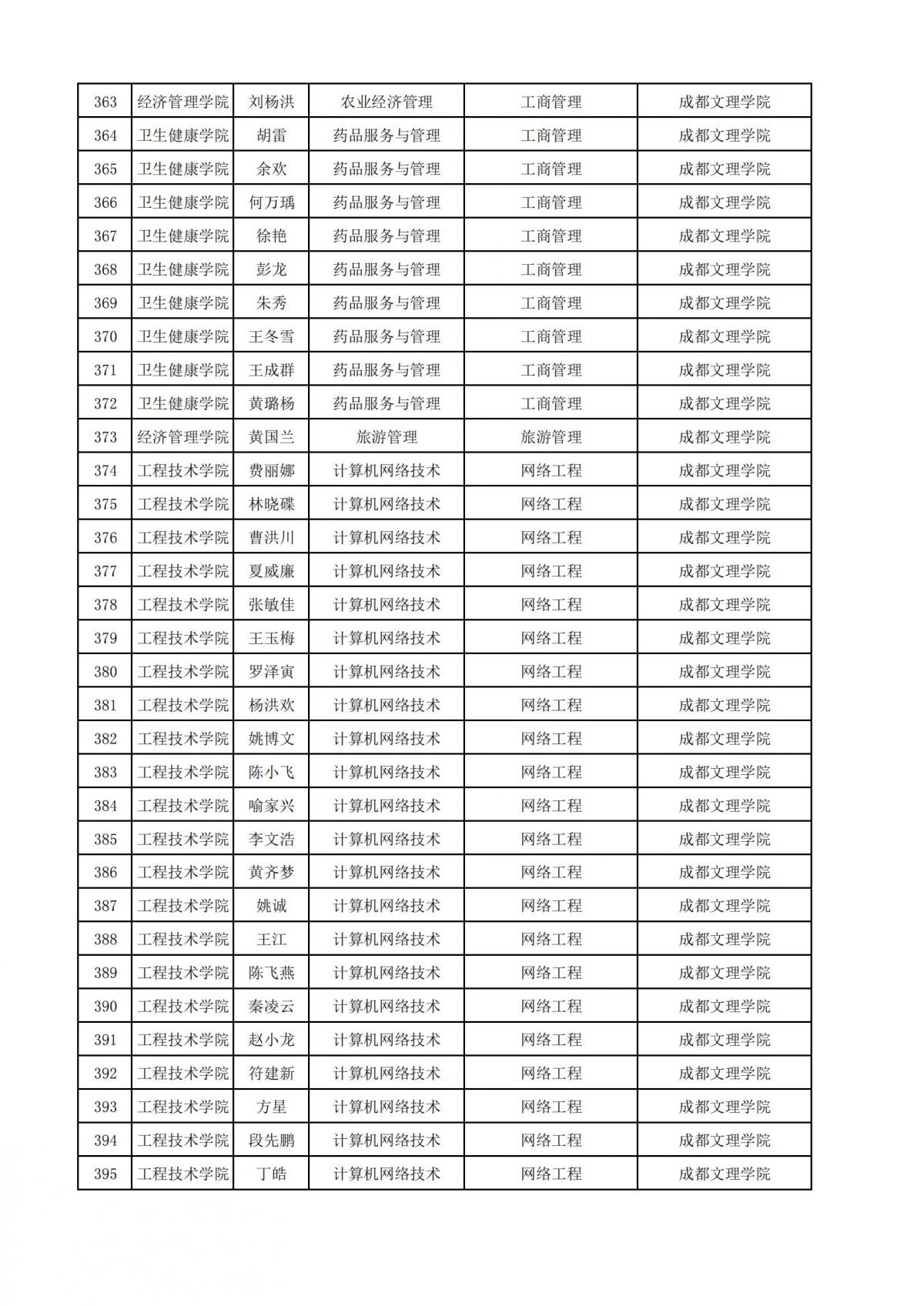 附件1：2022