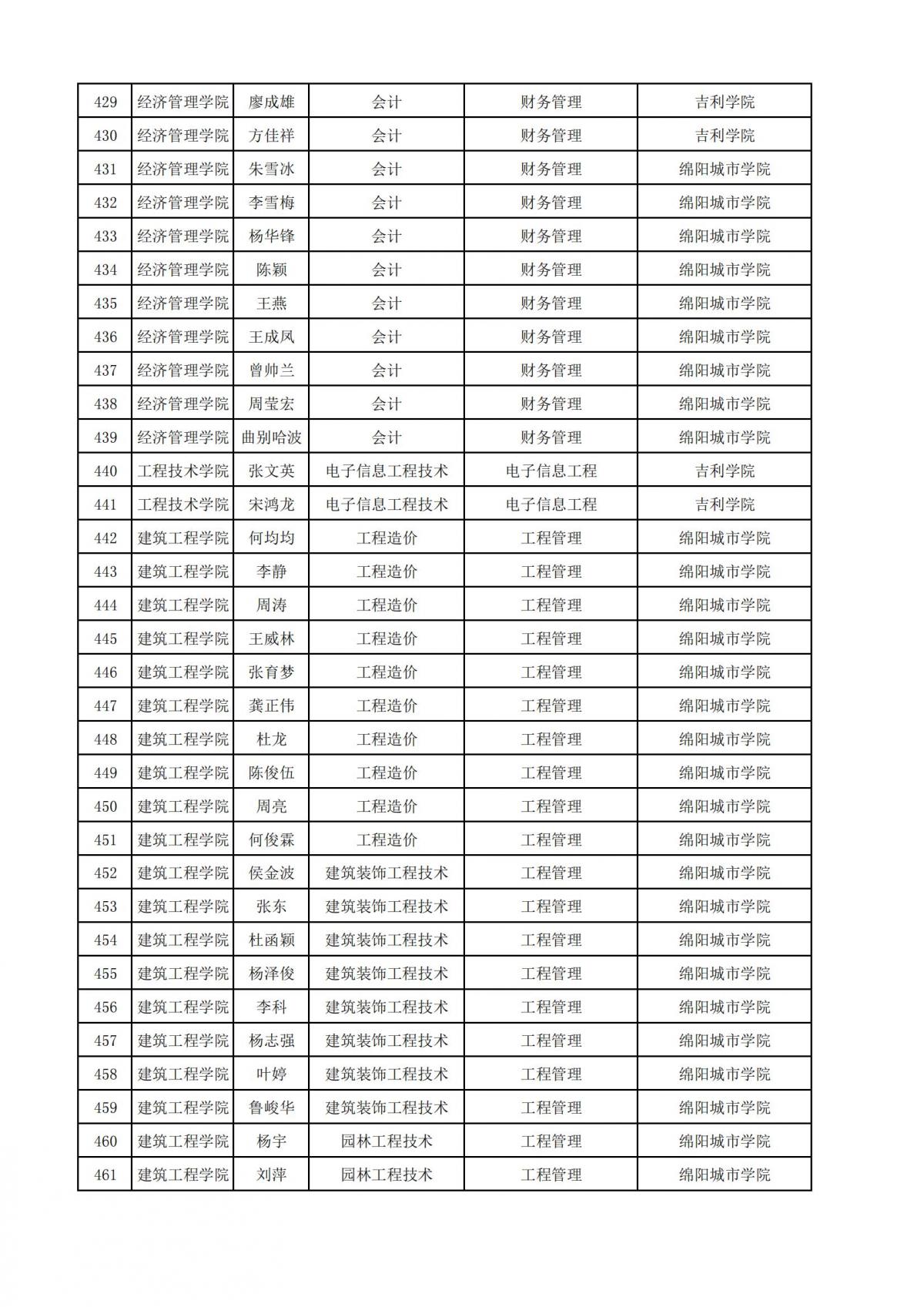 附件1：2022