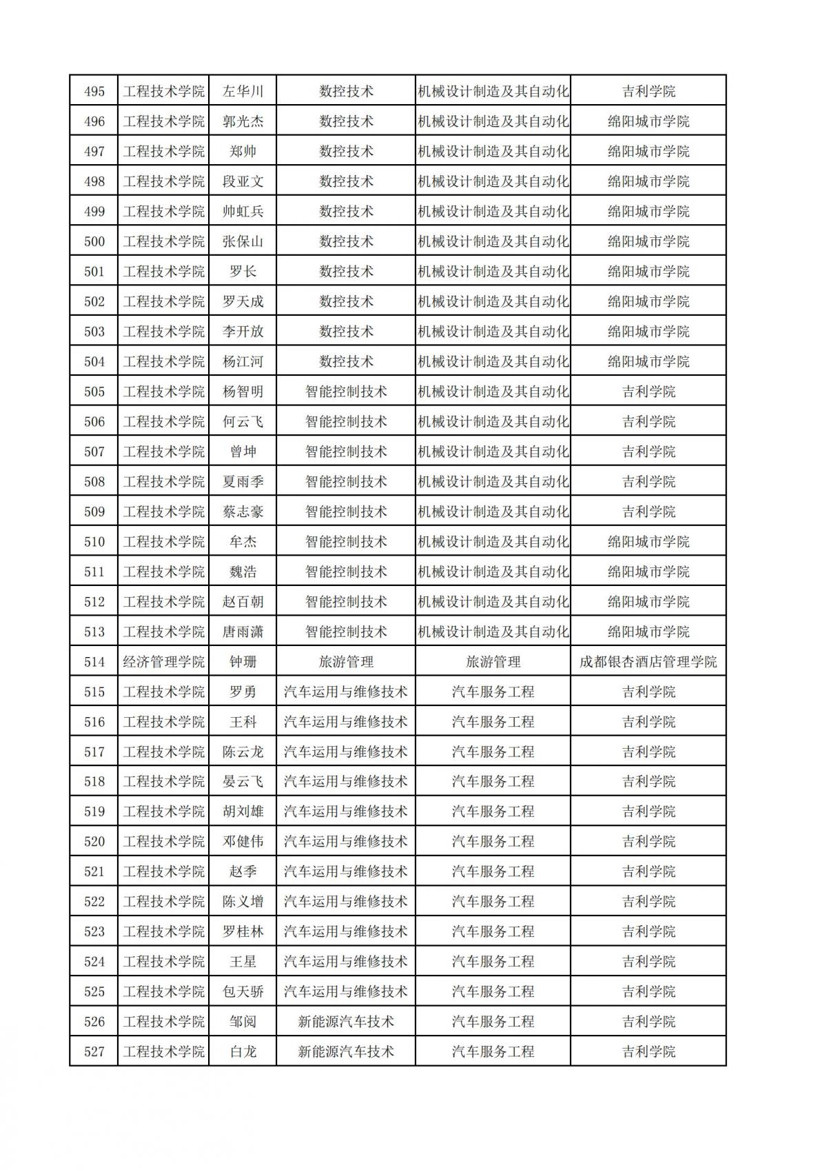 附件1：2022